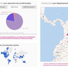Mapa de casos y muertes por coronavirus por departamentos en Colombia: hoy, 7 de enero