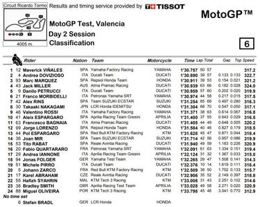 Maverick vuelve a liderar y ya llueve menos para Lorenzo