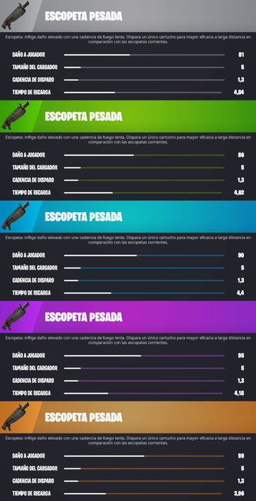 Todas las Escopetas Pesadas de Fortnite Cap&iacute;tulo 3 - Temporada 1