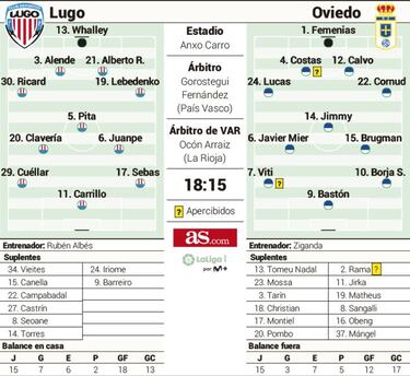 El espritu luchador del Lugo mide la garra del Oviedo