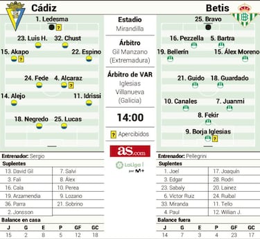 Fekir amenaza al Mirandilla
