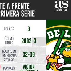 Venados tendrá en Cañeros su primera prueba en la LMP