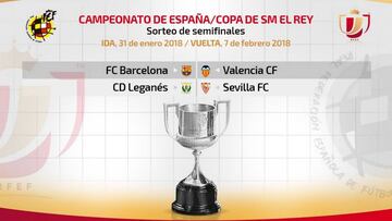 Semifinales de Copa: Barcelona-Valencia y Leganés-Sevilla