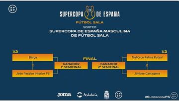 Emparejamientos de la Supercopa de fútbol sala 2024.