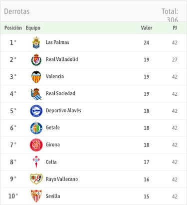 13 meses de cuesta abajo