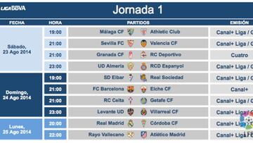 La LFP montó un lío con los horarios de la primera jornada