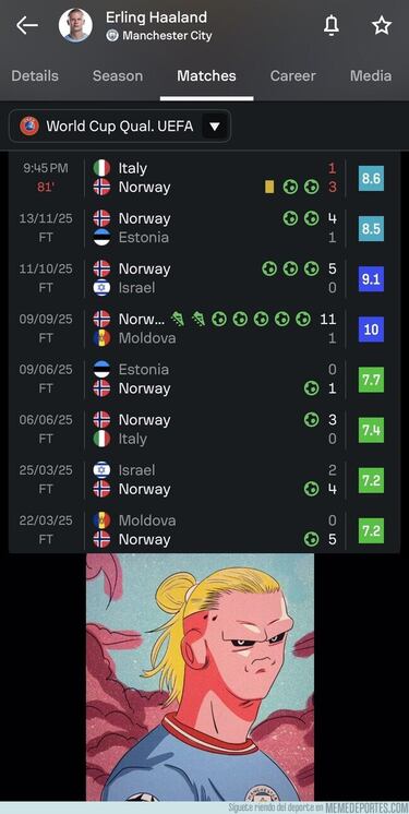 Cristiano, la NFL en el Bernabéu...: los mejores memes del parón de selecciones