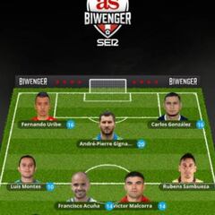 El 11 ideal de la jornada 8 de la Liga MX en Biwenger