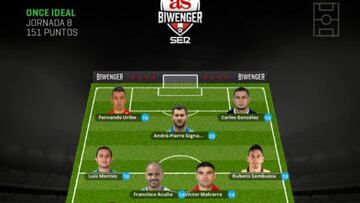 Parado t&aacute;ctico del 11 ideal del fantasy Biwenger durante la jornada 8 del Clausura 2018 en la Liga MX.