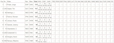 Prado arrasa a lo Verstappen