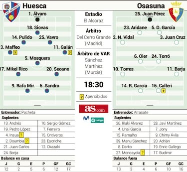 El Huesca se juega mantenerse vivo en la vuelta del Chimy