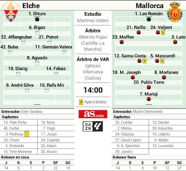 La doble ‘final’ de Eder: Mallorca y la ratificación
