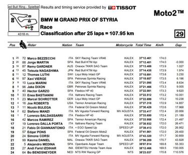 Martín pierde la carrera por pisar lo verde en el último giro