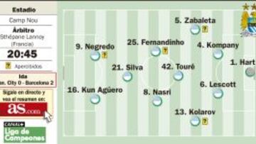 La Champions League o la vida