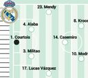 Posible once del Real Madrid contra el Valencia