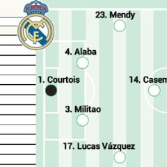 Posible once del Real Madrid contra el Valencia