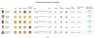 Arn¨¢iz y Juan Mu?oz, la dupla ofensiva que consolida la IA