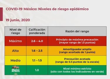 Mapa de México del semáforo epidemiológico del 22 al 28 de junio