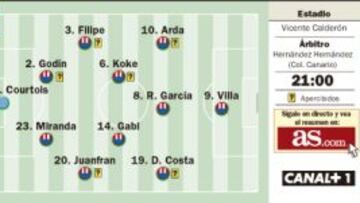 Diego Costa y su presa favorita