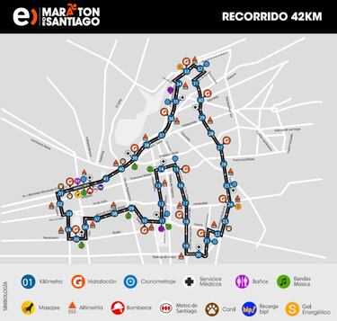 Así es el recorrido de los 42k del Maratón de Santiago