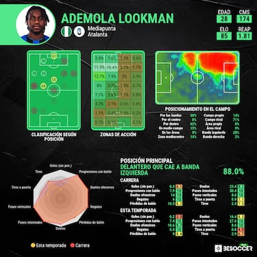 Oficial: Lookman, primer fichaje de la era Alemany