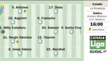 Partido de siete puntos, quien pierda se complica la vida