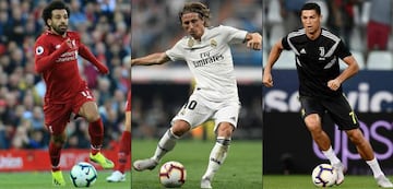 Cristiano Ronaldo faces stiff competition from former Real Madrid team-mate Luka Modric and Egypt's Mohamed Salah to be crowned FIFA's player of the year for a sixth time.