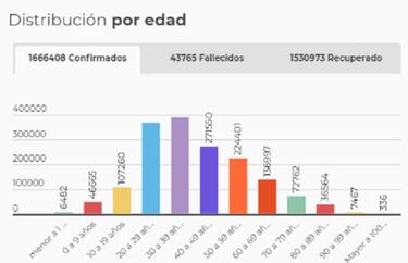 Mapa de casos y muertes por coronavirus por departamentos en Colombia: hoy, 3 de enero