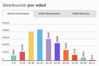 Mapa de casos y muertes por coronavirus por departamentos en Colombia: hoy, 17 de julio