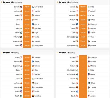 Así está el golaverage en los puestos de descenso de LaLiga: quién baja si hay empates