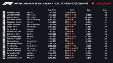 Raikkonen vuelve a la vida en Spa; Sainz es 8º y Alonso, 16º