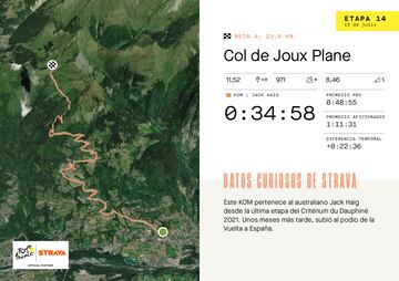 Mapa con relieve de Strava de la subida al Col de Joux Plane, que se subirá en la decimocuarta etapa del Tour de Francia.