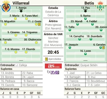 Chukwueze pone la alegría ante un Betis empoderado