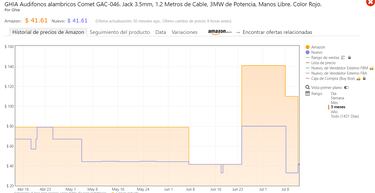 ¿Cómo monitorear los precios de Amazon México con Keepa?