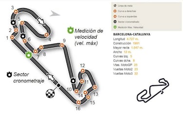 Mundial MotoGP 2018: Fechas, Calendario, pilotos y equipos