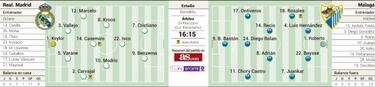 Isco pondr¨¢ la magia en el Bernab¨¦u y M¨ªchel, el morbo