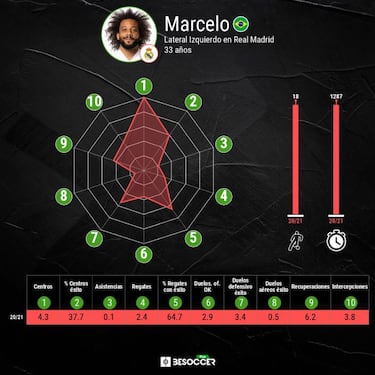 Enigma Marcelo