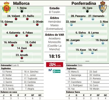 La Ponferradina, peligrosa visitante, amenaza al Mallorca