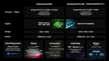 Samsung Unpacked 2023: everything announced