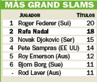 Wimbledon arranca bajo la tiranía del 'Big Three'