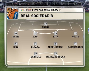 Formación de la Real Sociedad de Fútbol "B" antes del duelo frente a la Agrupación Deportiva Ceuta FC.