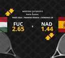 Marton Fucsovics vs. Rafa Nadal: horario, dónde ver, estadísticas, cuadro y pronósticos
