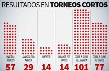 'Águilas' y 'Laguneros', sociedad de 15 jugadores y 50 MDD