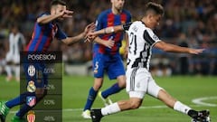 The four Champions League semifinalists in statistics