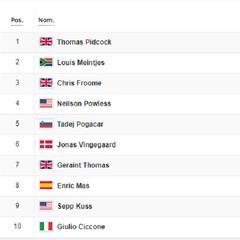Así queda la clasificación tras la etapa 12 del Tour de Francia