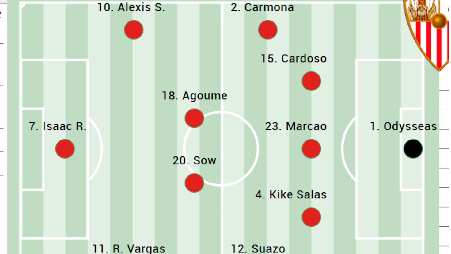 Possível escalação do Sevilla contra a Real Sociedad na LaLiga EA Sports Possível escalação do Sevilla contra a Real Sociedad na LaLiga EA Sports