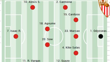 Un once posible del Sevilla.