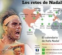 Nadal arranca en Abu Dhabi: este es su calendario 2017