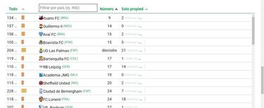 Barranquilla FC, entre las mejores academias del fútbol mundial