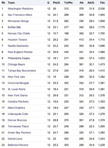 Blue 42! - Semana 13 y 14 (2012)